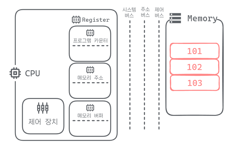 레지스터 주소 지정 방식