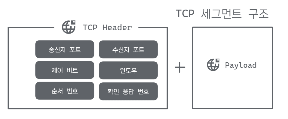 tcp 세그먼트 구조